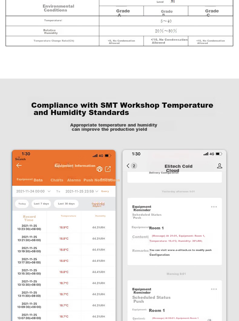 Elitech RCW-800W Remote Temperature Monitoring Alarm for Server Rooms, WiFi Connected Industrial Warehouse Temperature And Humidity Meter 2