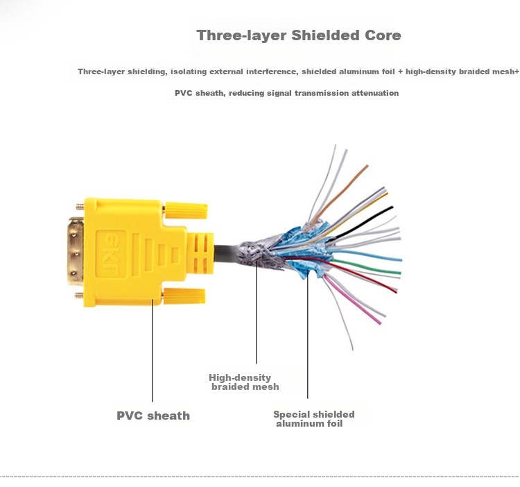 EKL HDMI to DVI Cable, 1.5 Meters, Digital High Bidirectional Conversion Cable, DVI to HDMI Adapter Cable, Laptop Monitor Connection Cable 12