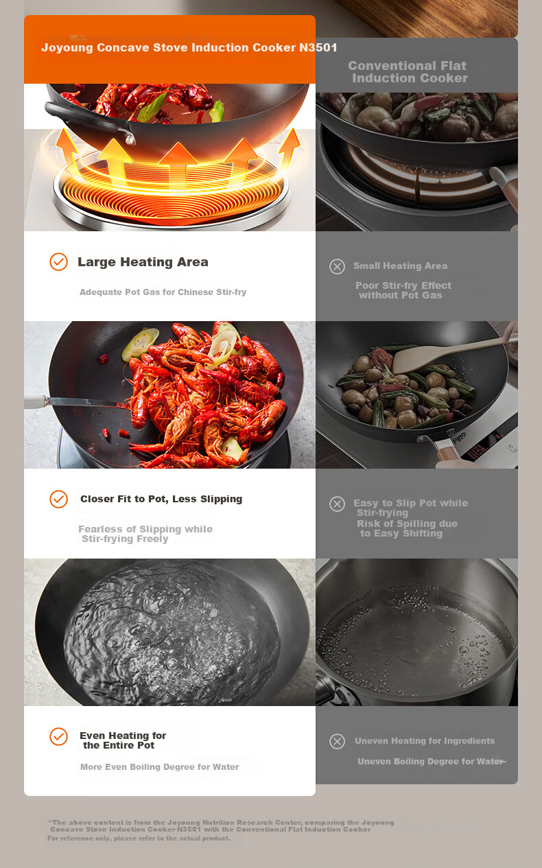 Joyoung Induction Cooker, Concave Electromagnetic Stove, Household Countertop Model, 3500W High Power, Stir-Fry Intense Flame Stove, Multifunctional Deep Concave Arc Surface Cooker N3501 [With Free Special Iron Pot] 7