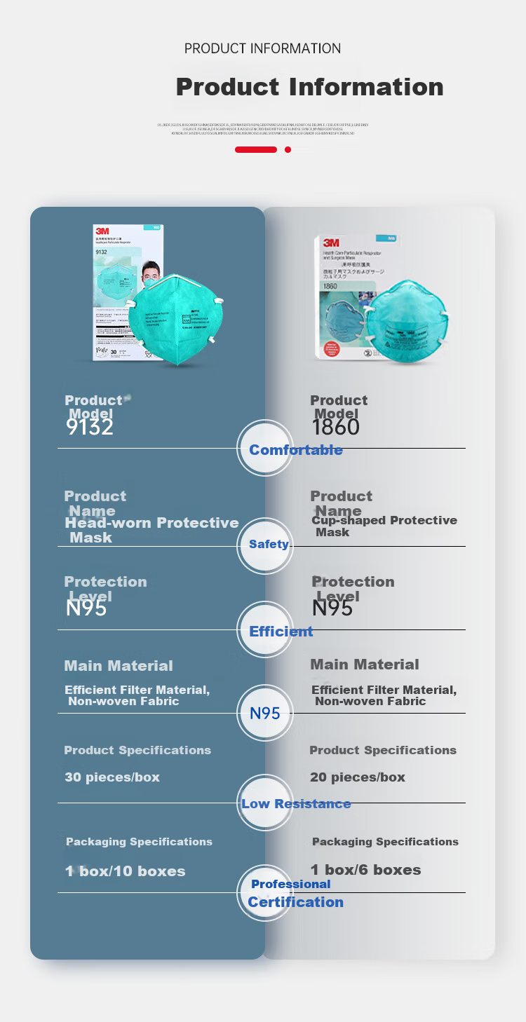 1860 N95 Protective Face Mask, Anti-Splash, Anti-Smog, Anti-Dust PM2.5, Anti-Droplet, 20 Pieces/Box 4