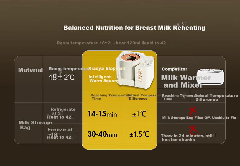 Xiaoyaxiang Milk Shaker And Milk Warmer All-In Two-In Baby Fully Automatic Water-Free Milk Warmer, Milk Thawing And Mixing Machine 25