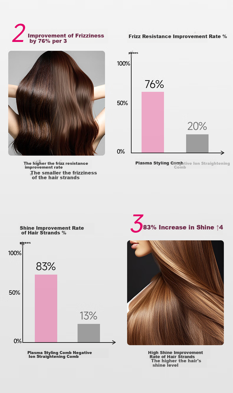 Jindao Straight Hair Brush with Plasma Ion Inner Curling Iron for High Crown Volume, Cornet Hair Clip, Frizzy Hair Improvement, Straightening Iron Brush, Plug-In Model KD3821, Purple, Portable, Mid-Autumn Festival Gift, Birthday Present 6