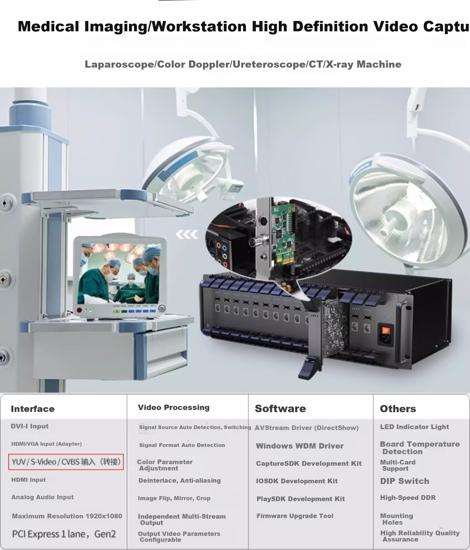 TCHD Video Tianchuang Heda Video Imaging Capture Card Medical Simulation Signal S Terminal BNC Endoscope Ultrasound X-Ray CT Medical Imaging SDK Development TC-360N1 14