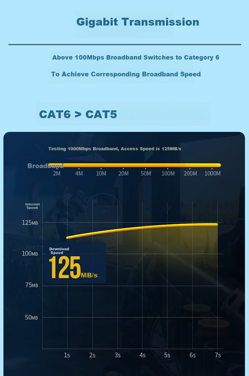 Rongweisheng Indoor Cat5e Ethernet Cable, for Engineering And Home Use, Computer Broadband Monitoring, Pre-Made Network Patch Cord, 20 Meters Gigabit High-Speed Network Connection Cable, White RWS-CPWX 5