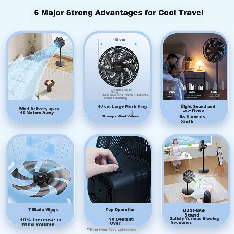 GREE Electric Fan, Energy-Saving Floor Fan for Home Use, Large Air Volume Standing Fan for Students, Living Room And Dormitory, Mechanical Quiet Electric Fan FD-35X65h7 Black Upgraded Versio