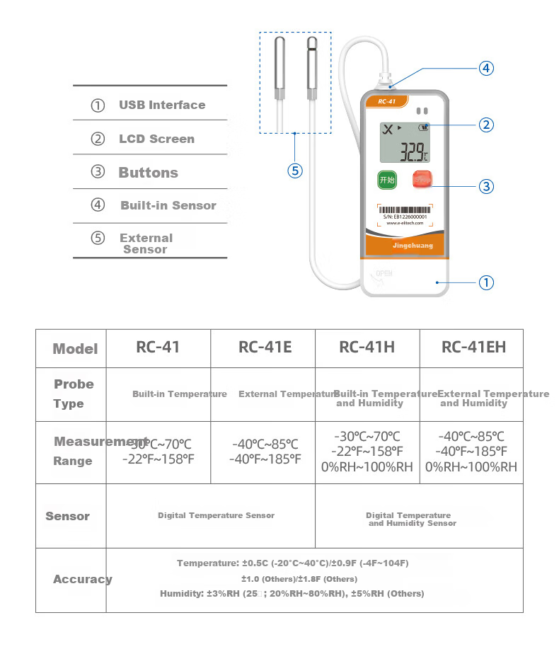 Elitech (Eliche) RC-41TH Temperature And Humidity Logger, Food And Pharmaceutical Cold Chain Temperature And Humidity Monitor, USB Flash Drive-Style High-Precision Thermometer And Hygrometer 4