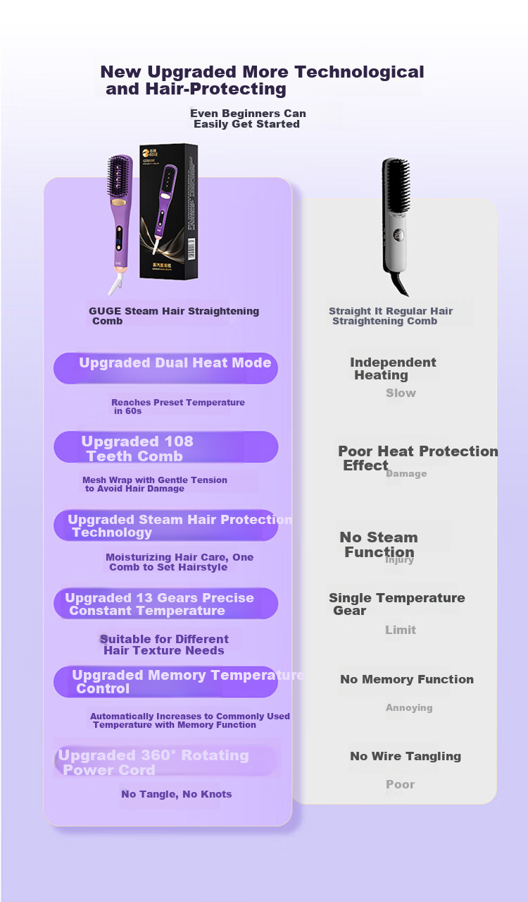 GUGE [Steam Straightening Comb] German Straightening Comb, Gentle on Hair, Dual-Use for Straight And Curly Hair, Bangs And High Crown, Hair Volumizing Tool, Hair Comb, Birthday Gift for Wome 4