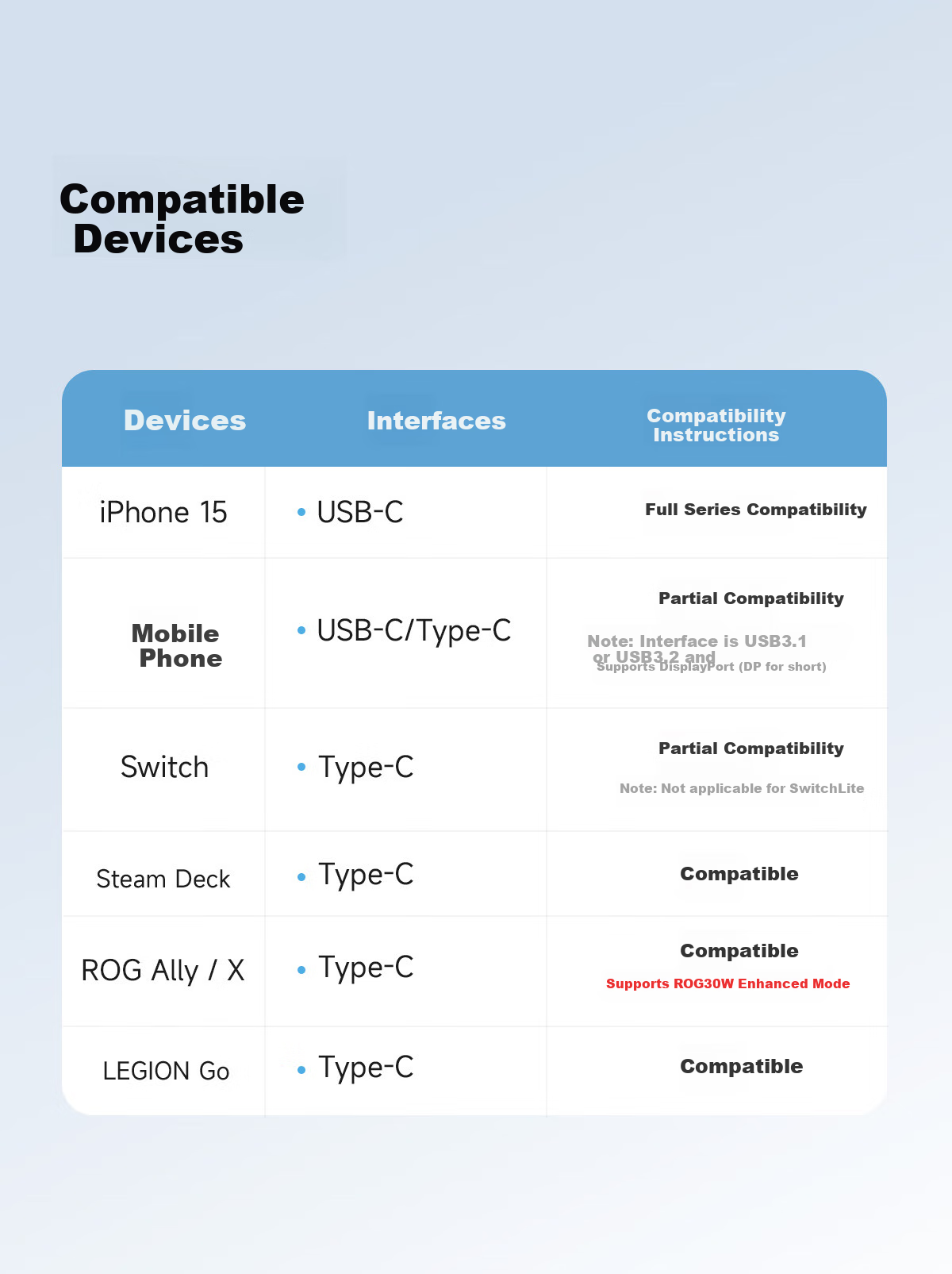 Hagibis Compatible with ROG Handheld Docking Station, SteamDeck Expansion Dock, Switch 2 Stand, Portable Bracket, Game Console Connection to Monitor, HDMI Converter Accessory 18