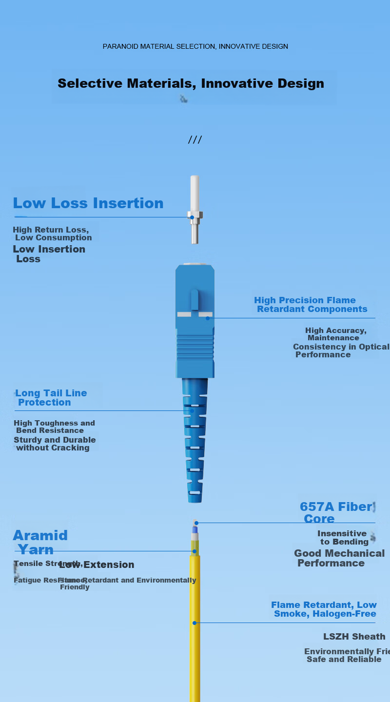 Zhongkeguangdian Single-Mode Fiber Optic Patch Cable, SC-FC Single-Mode Single-Core, 1 Meter, Single-Mode Optical Cable Pigtail, UPC Telecom Grade, 9/125μm Fiber Optic Cable, ZK-SC 1