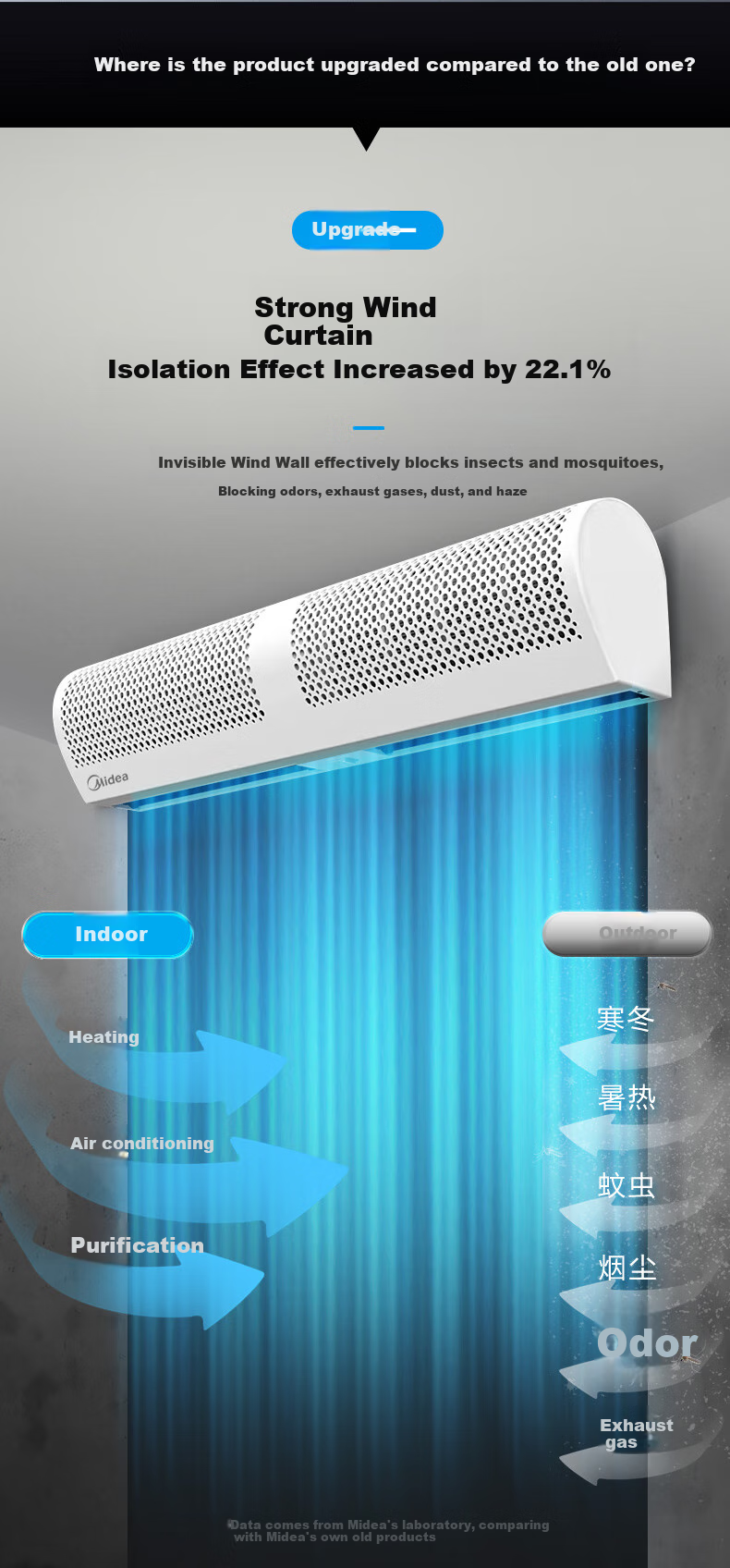 Midea Commercial Air Curtain, High-Power Wind Barrier, Low-Noise Natural Wind, for Shopping Malls And Supermarkets, Air Screen, Industrial Remote Control Wind Gate, 1.2 Meters, FM3012-Y 3