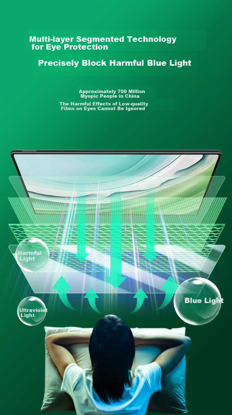 BOSQING Screen Protector for Xueersi T4/T4Pro Learning Tablet, Tempered Glass Film for 13.2-Inch Large Screen, 2025 Model S4 Tablet Anti-Blue Light Eye Protection Film, T4 Turbo Screen Protective Film 4