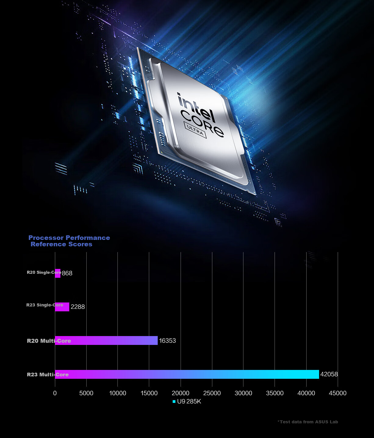 ROG Moba 9X Desktop Gaming PC (U7-265KF RTX 5080 16GB GPU 32GB DDR5 1TB SSD) 5