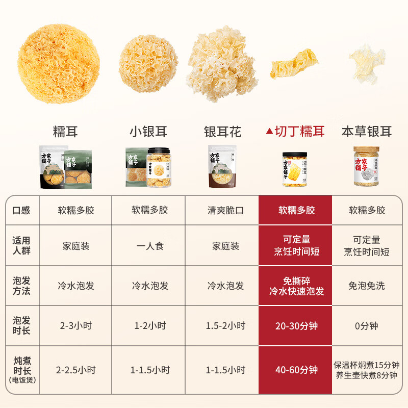 方家铺子中华老字号  六星切丁糯耳100g/罐 银耳免泡半小时出胶 勿用热水