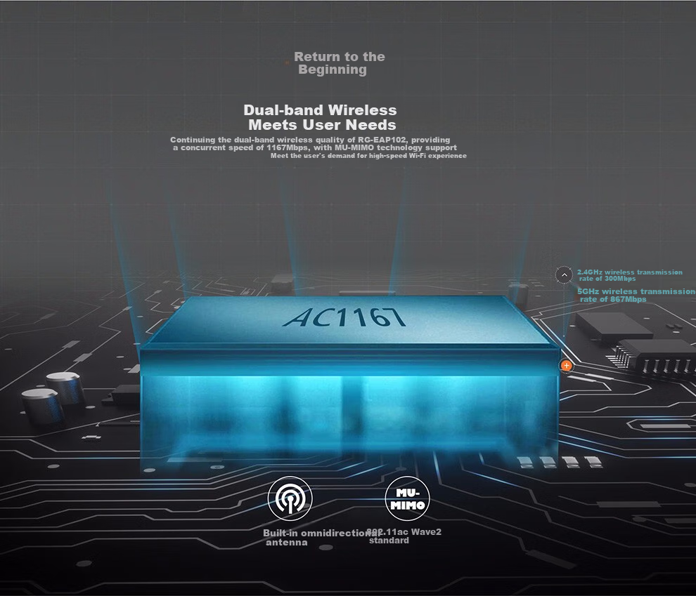 Ruijie Wireless AP Panel RG-EAP102(F) Dual-Band 1167M Enterprise-Grade Whole-House WiFi Router for Villas, Hotels, And Large Apartments Unit: Piece 3