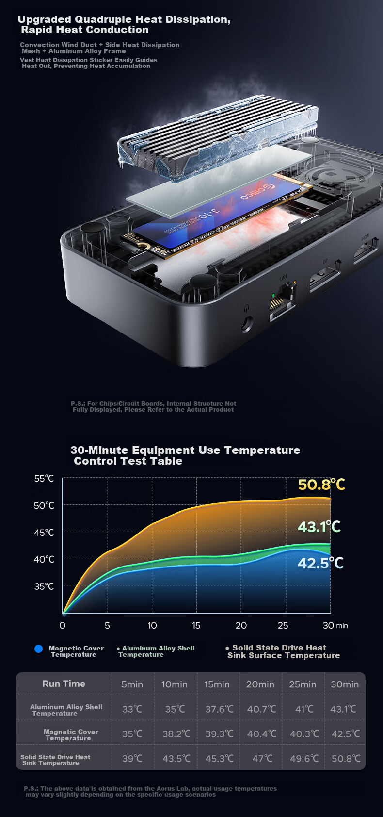 ORICO Hard Drive Enclosure, M.2 SSD Enclosure, Type-C to HDMI/DP Converter, Desktop Screen Expansion, Compatible with MacBook And Laptops, M2P11 10