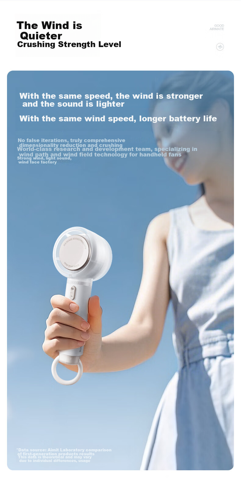 AIRMATE Handheld Mini Fan with Ice Cooling, Digital Display, Quiet Operation for Home, Office, Car, Baby, Energy-Saving And Long Battery Life FREE7 5