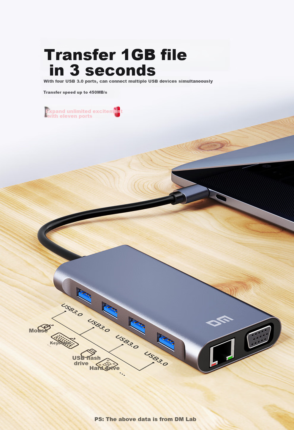 DM Daimai Type-C Eleven-In Expansion Dock, USB-C to HDM I/VGA/Network Port, Laptop 4K Adapter, Multifunctional Splitter with 3.5mm Audio, CHB065 6