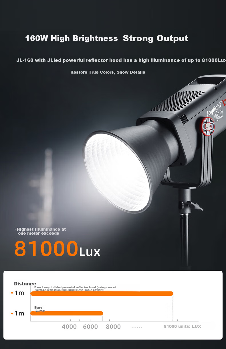 JINBEI JL160 Photography Live Streaming Fill Light Kit, 160W Mainstreamer-Specific Clothing, Beauty Jewelry, Green Screen Studio, Deep Throw Constant Light LED Video Soft Light Hair Light 10