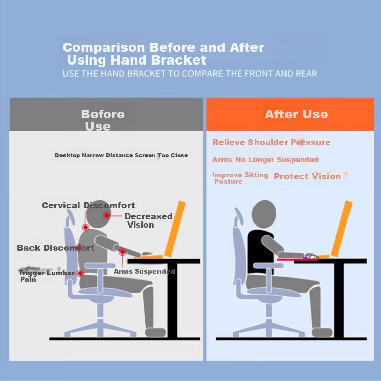 Youhuoda Computer Accessory Kit for Chassis, Office Desk, Hand Support Frame, Desktop Support Bracket, Elbow Rest, Wrist Guard, Mouse Pad, Wrist Rest, Arm Support, Computer Handrest Plate 6