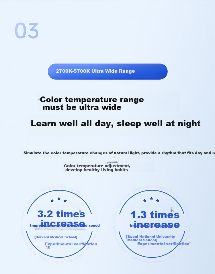 Paulmann P German Fairy Z Eye Protection Study Reading Desk Lamp, Desktop Full Spectrum LED Children's Reading And Writing Eye Protection Desk Lamp 18