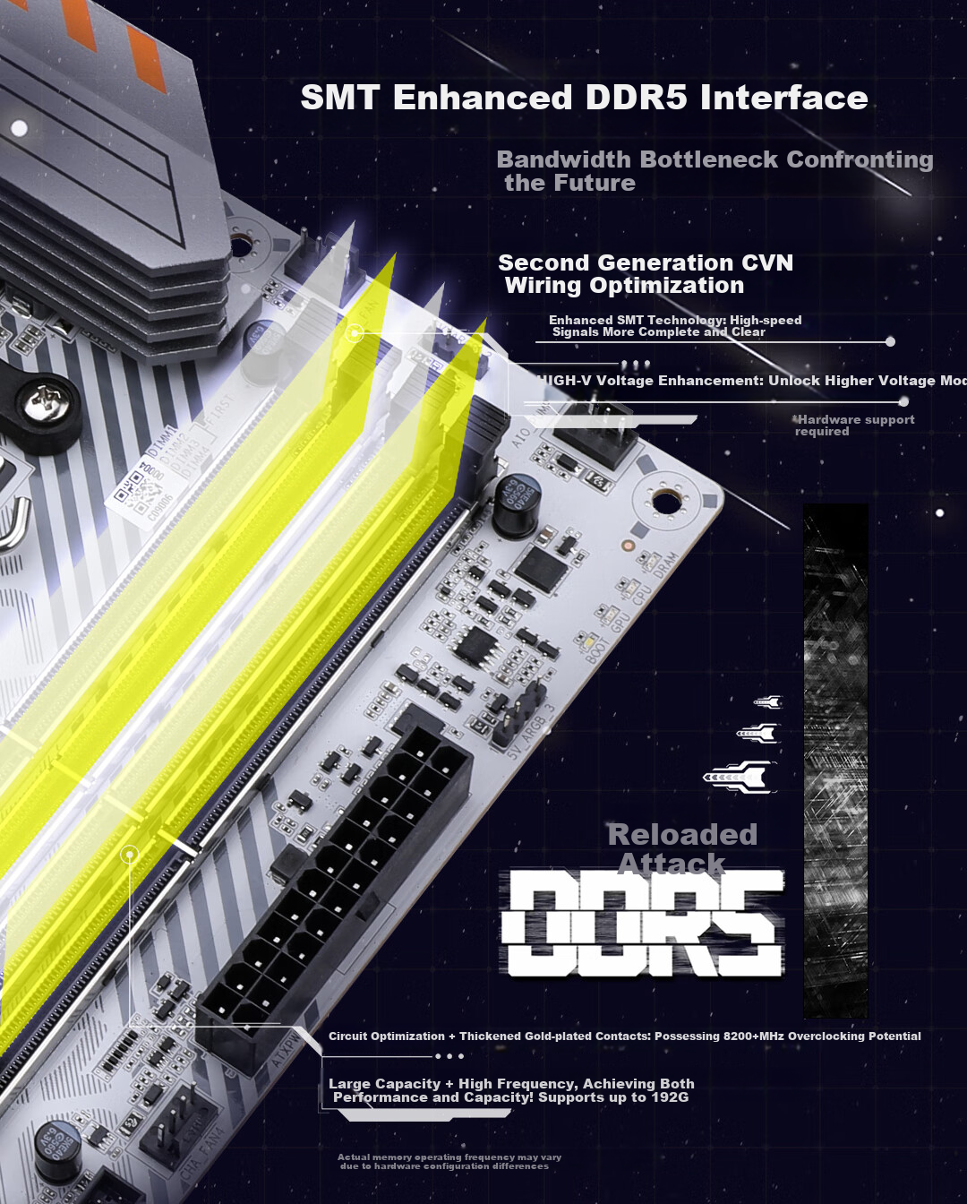 Colorful CVN X870 ARK FROZEN V14 Chuanzhou DDR5 Motherboard Supports CPU 9900X/9950X/9850X3D (AMD X870/socket AM5) 4