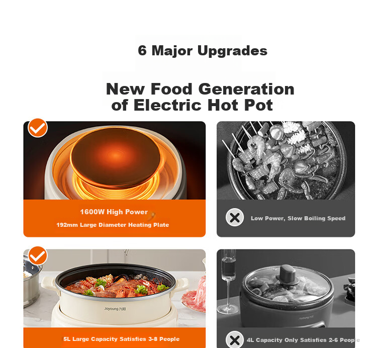 Joyoung Household 5L Large Capacity Electric Hot Pot And Steamer, Upper Steaming Lower Cooking Detachable Design, Specialized Hot Pot, Multifunctional Electric Cooking Pot HG50-G525S with Steamer Basket 4