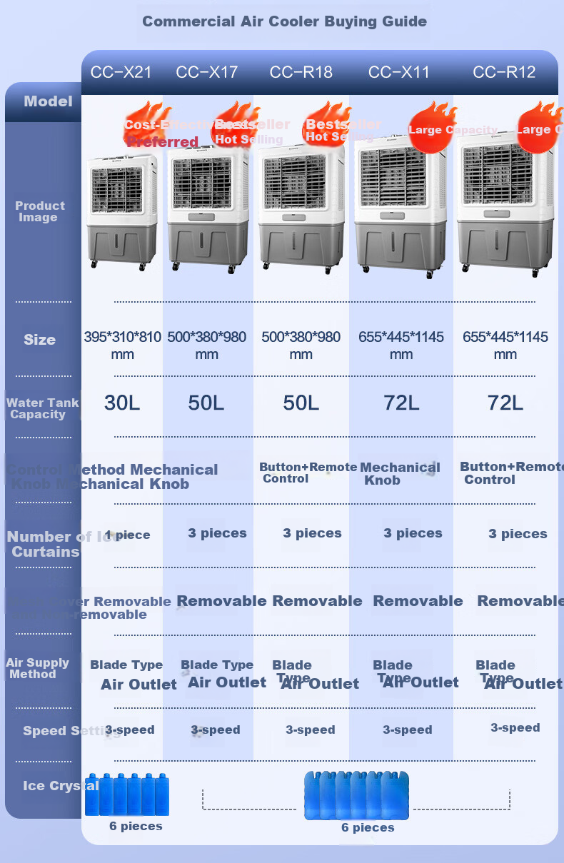 AIRMATE Cold Air Fan, Cooling Fan for Commercial And Industrial Use, Water-Cooled Air Conditioner with Ice Pack, Super Strong Wind, Workshop Movable Water-Cooled Fan, 30L Large Area Water-Cooled Machine CC-X21 1