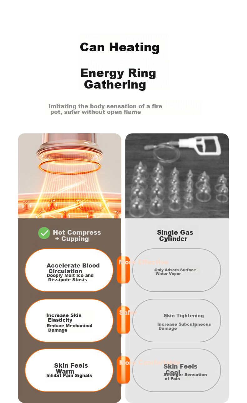 HITH Xingman Intelligent Cupping Device, Home-Use Gua Sha Instrument, Electric Gua Sha Machine, Negative Pressure Leg And Back Meridian Dredging All-In Smart Device for Whole Body, Gift for Elders And Parents - G2 8