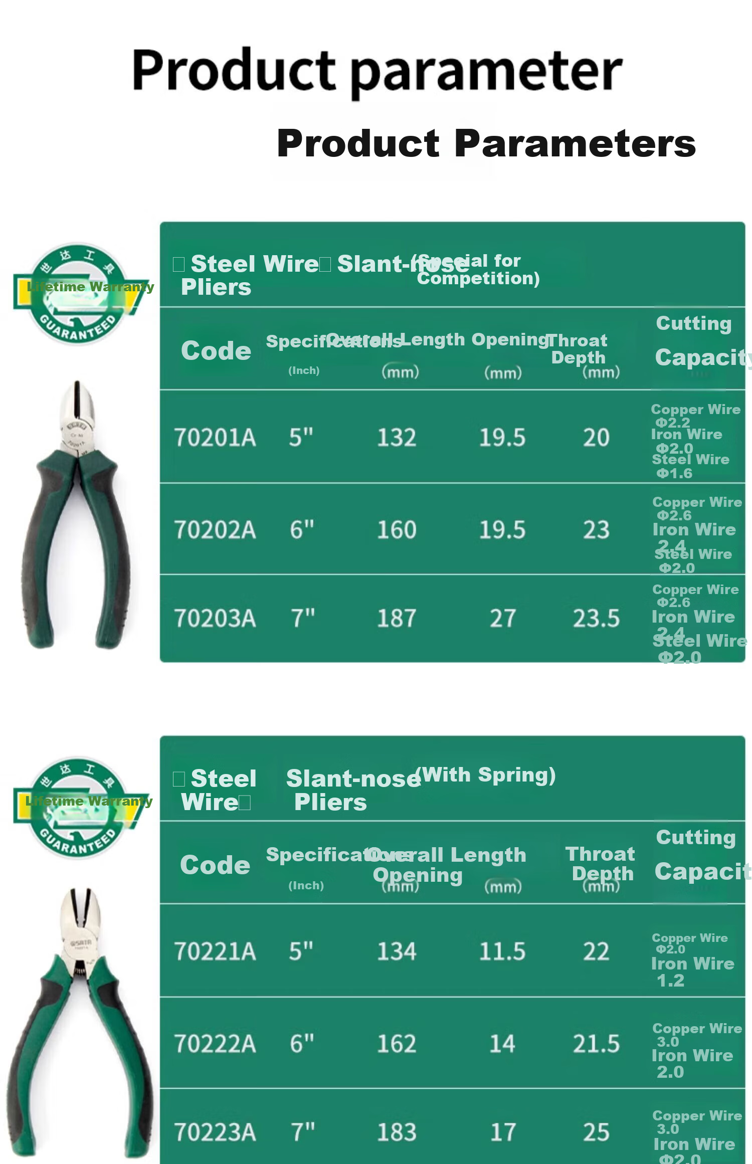 SATA Industrial-Grade Diagonal Cutting Pliers, Labor-Saving Side-Cutting Pliers Tool, 7", 72302B 7