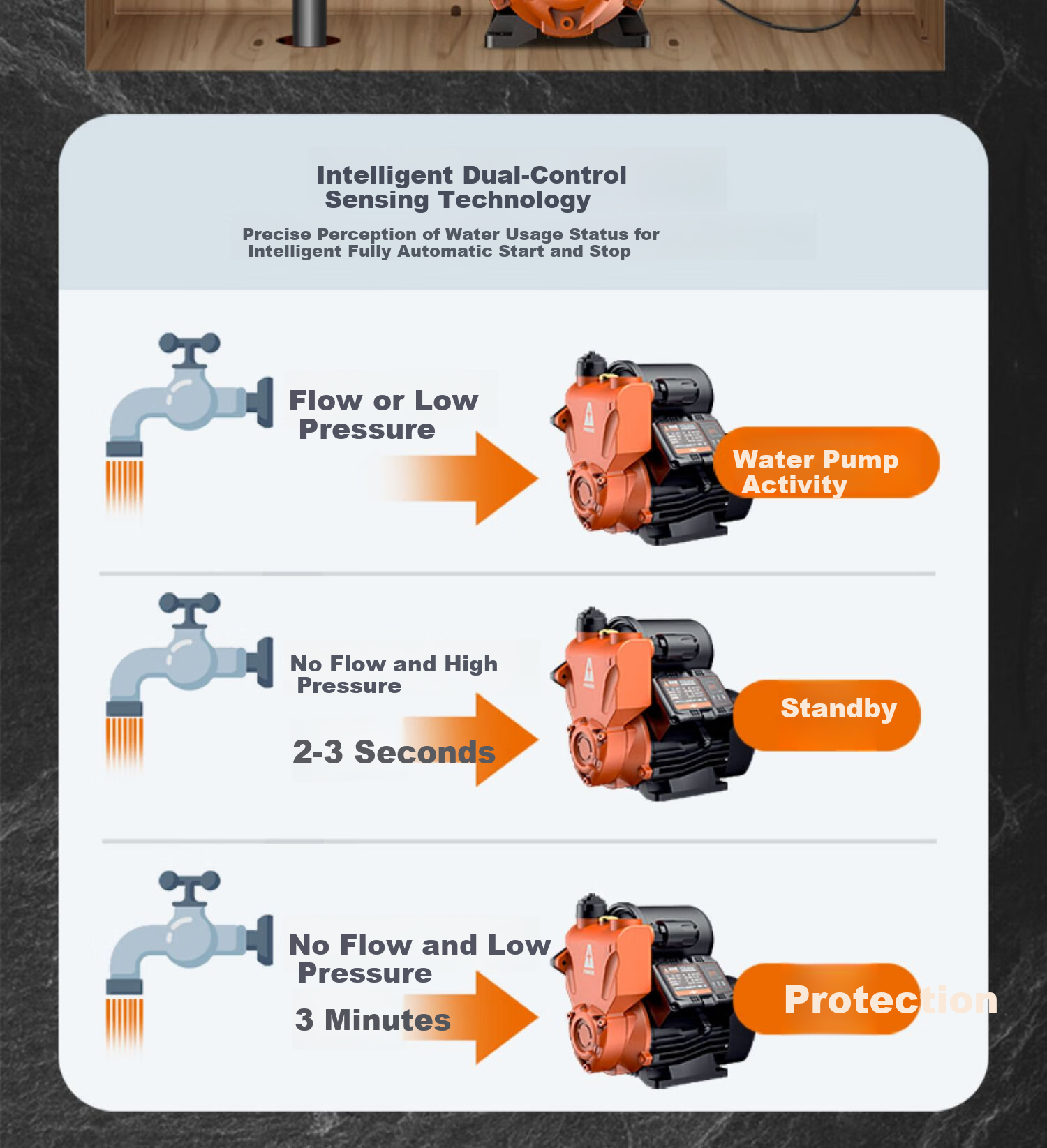 PUANGD Booster Pump, Household Self-Priming Pump, No Adjustment Required, Pressure Boosting Pump for Water Heater And Tap Water Pipeline, Fully Automatic Water Pump 8