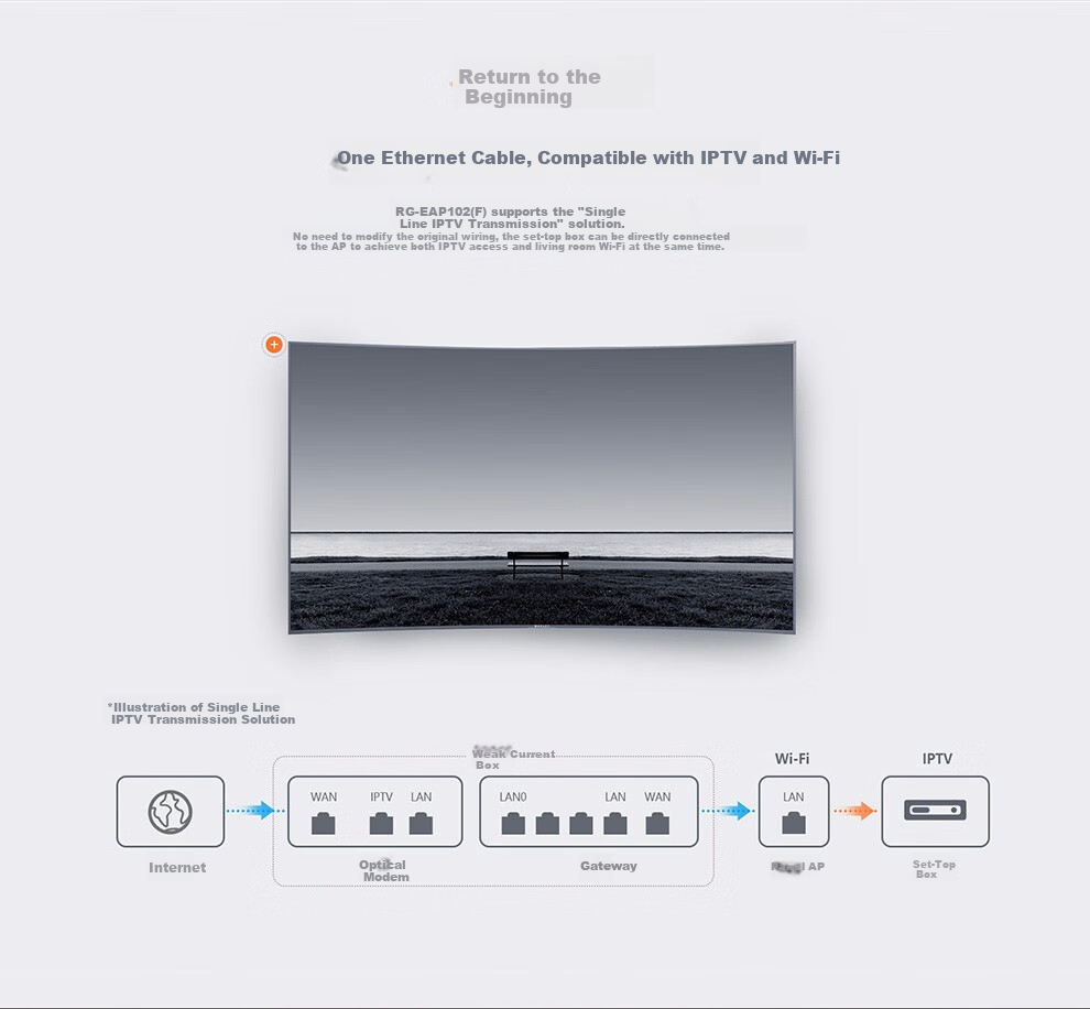 Ruijie Wireless AP Panel RG-EAP102(F) Dual-Band 1167M Enterprise-Grade Whole-House WiFi Router for Villas, Hotels, And Large Apartments Unit: Piece 4