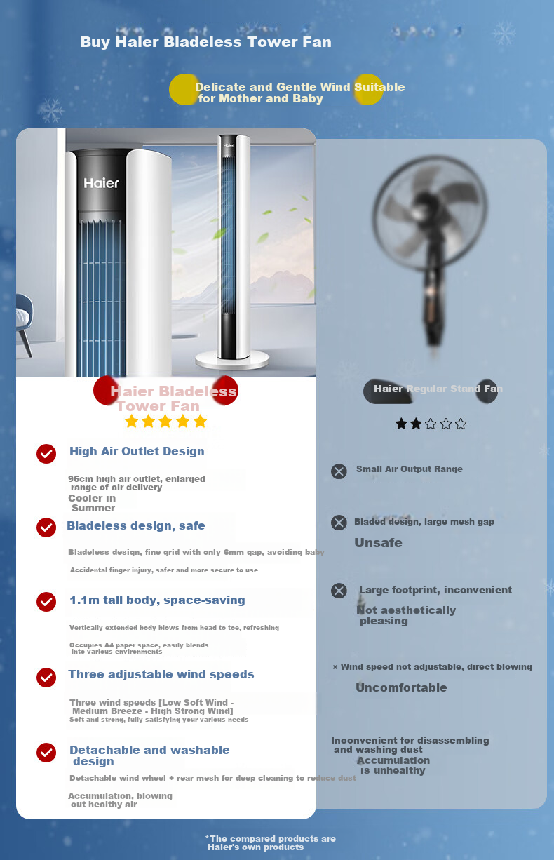 Haier Tower Fan, Home Electric Fan, Quiet Energy-Saving Bladeless Fan, High Air Volume Electric Fan, Soft Wind, Heightened Floor Fan, Living Room Bedroom Large Area Oscillating Standing Fan FZJ1102A 3