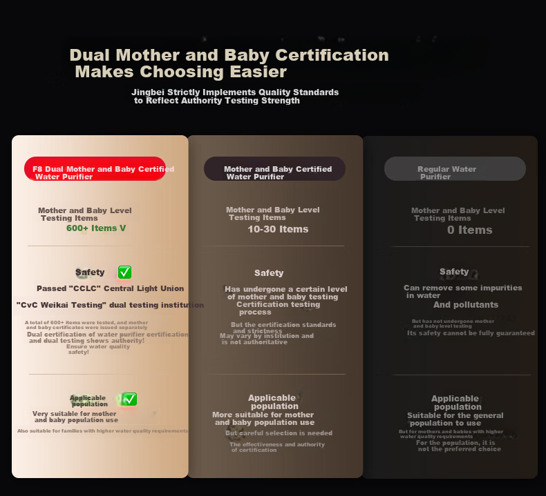 Jingbei F8 Dual Mother And Baby Certified Water Purifier, 1000G Large Flow Rate, 2.75L/min Household, Dow RO Membrane Direct Drinking Machine, No Scale Inhibitor, Zero Stale Water, Zero BPA 5