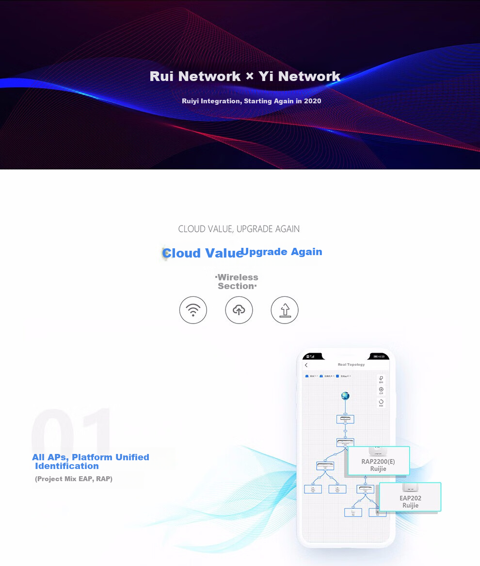 Ruijie Wireless AP Panel RG-EAP102(F) Dual-Band 1167M Enterprise-Grade Whole-House WiFi Router for Villas, Hotels, And Large Apartments Unit: Piece 5