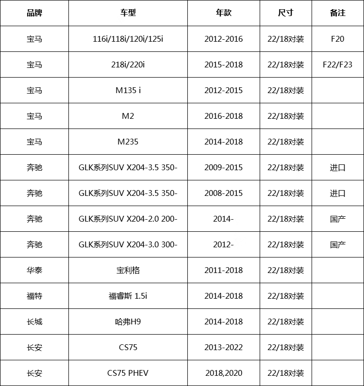 BOSCH Shenyi Original Imported Windshield Wiper Blades for Xiaopeng P7, Xiaopeng G3/15-18, Ford Focus, Changan CS75 11