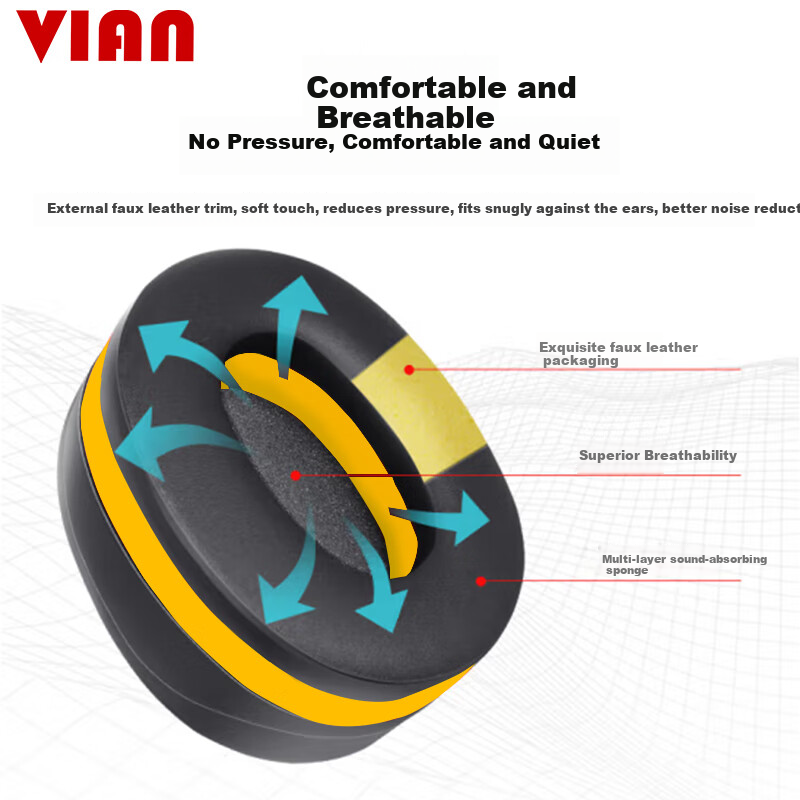 VIAN Industrial-Grade Noise-Cancelling Earplugs for Sleep, Study And Work with Adjustable X7A Pro Ear Cups (Upgraded to 37dB Noise Reduction)