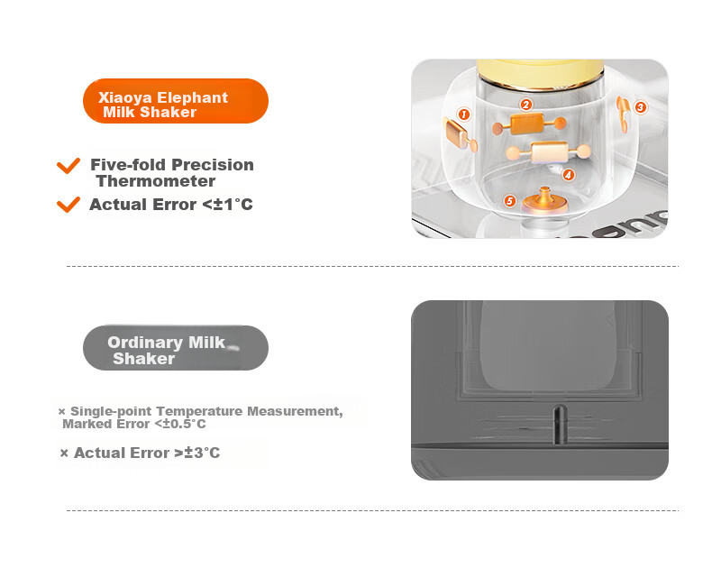 Xiaoyaxiang Milk Shaker And Milk Warmer All-In Two-In Baby Fully Automatic Water-Free Milk Warmer, Milk Thawing And Mixing Machine 20