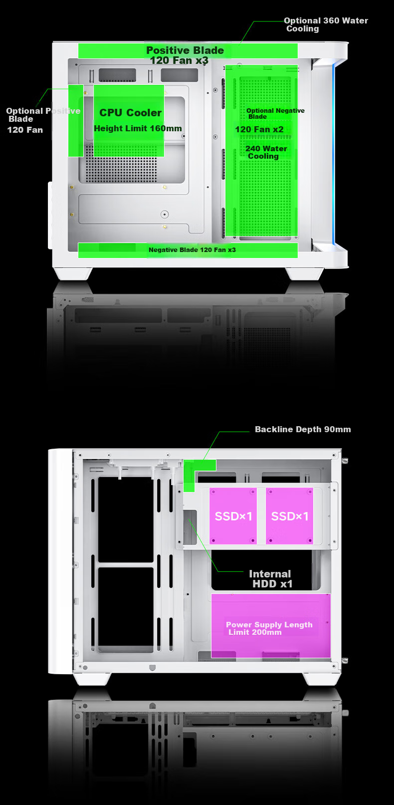 AOC Chengtianbow CG355 White MATX Desktop Computer Case, Integrated Curved Tempered Glass, 360mm Water Cooling, ARGB Lighting Strip, Left And Right Compartment, Quick-Release Desig 3