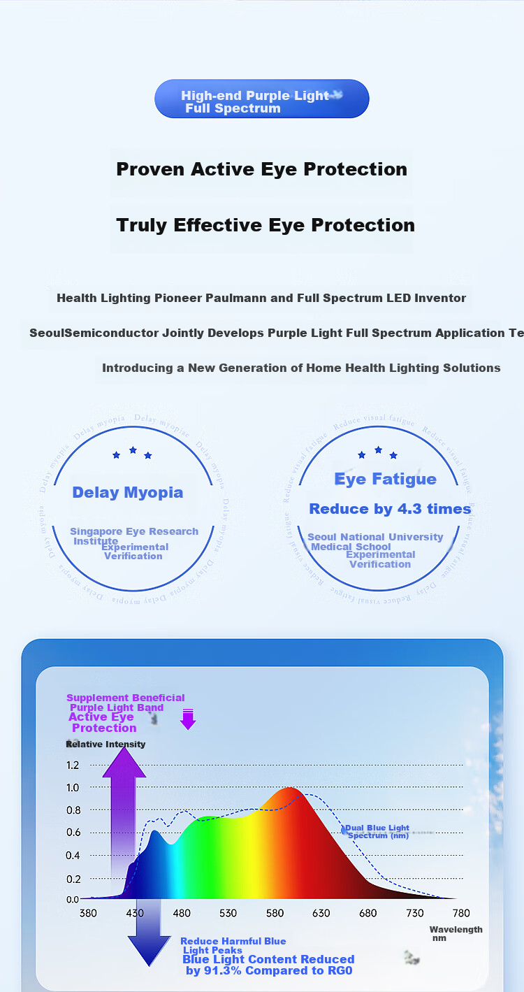 Paulmann P German Fairy Z Eye Protection Study Reading Desk Lamp, Desktop Full Spectrum LED Children's Reading And Writing Eye Protection Desk Lamp 7