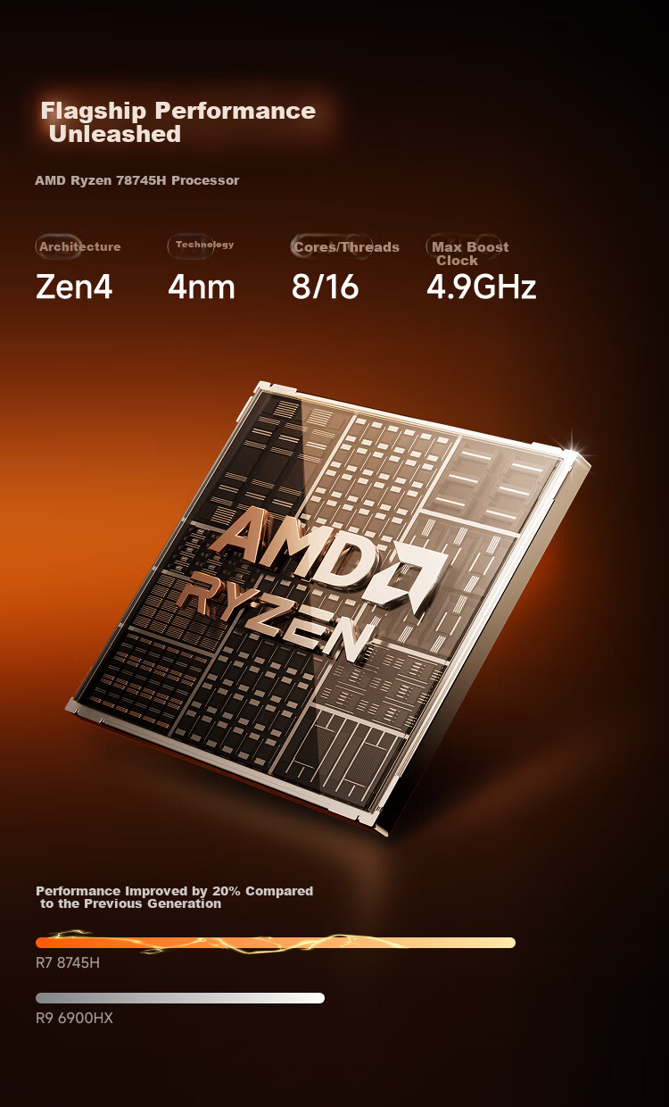 Mingfan UM890Plus Ryzen R9-8945HS Mini PC Desktop Gaming And Office Computer, Subsidy 15%, 32GB+1TB 4