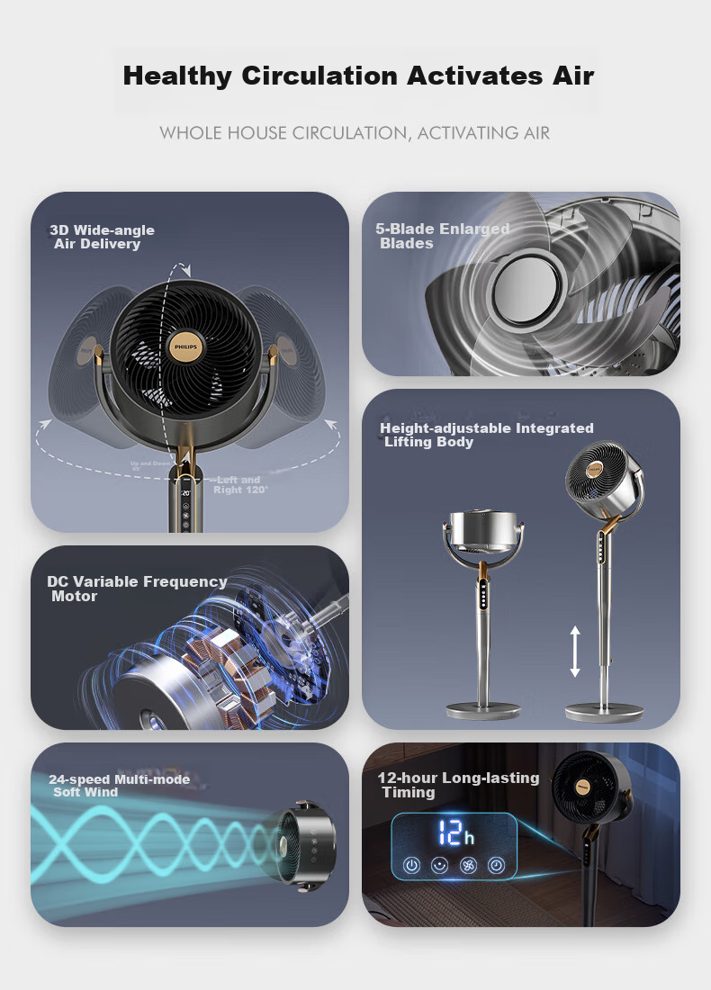 PHILIPS Gentle Wind Quiet Air Purifying Circulation Fan Electric Fan Floor Fan 3D Oscillation Household DC Inverter Fan Smart Voice Control Fan ACR4242CFV 1