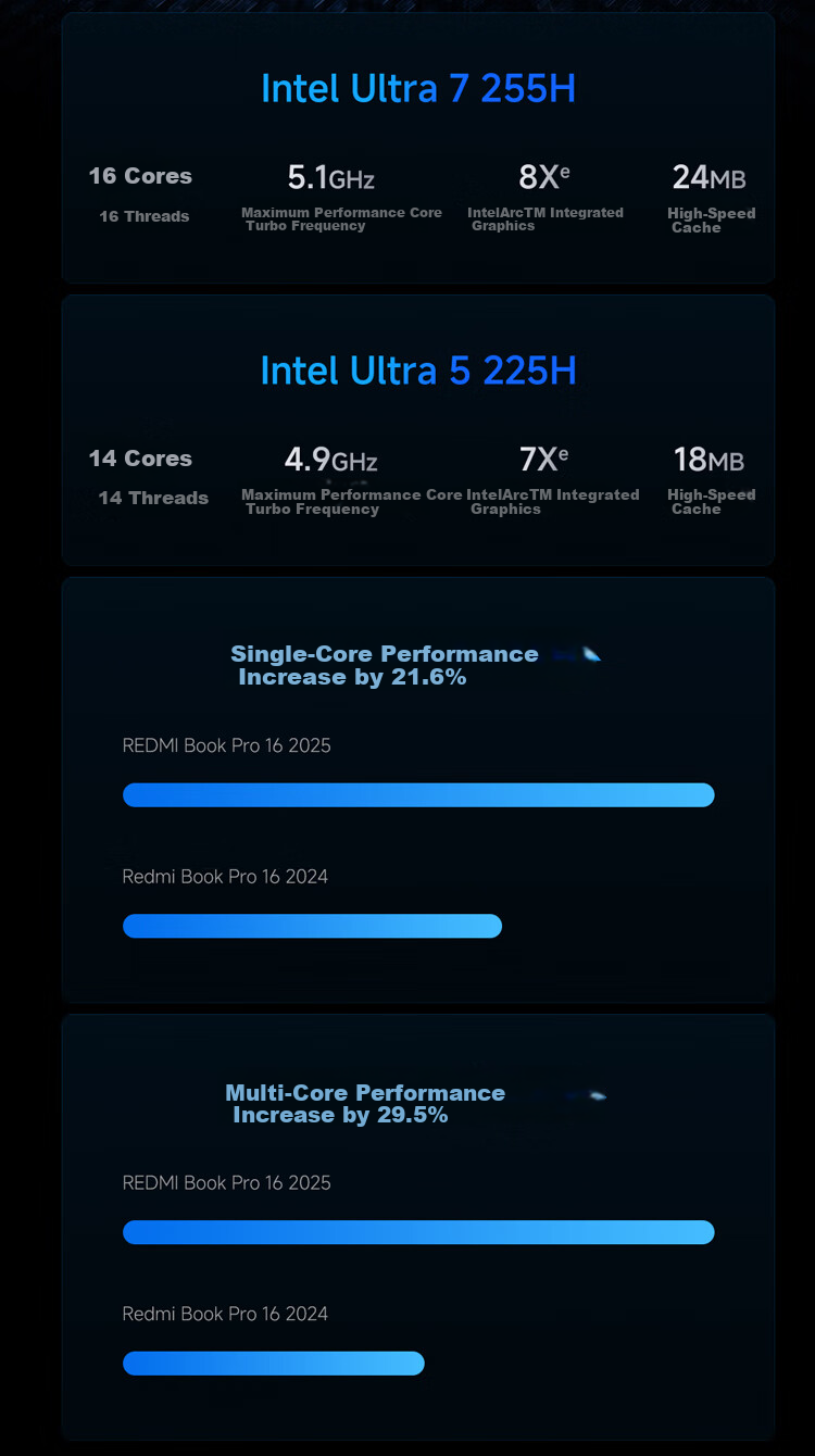 MI Notebook, Redmi REDMI Book Pro 16 2025 Thin And Light Laptop, High-Performance Intel Core 2nd Generation, for Study And Office Use 3