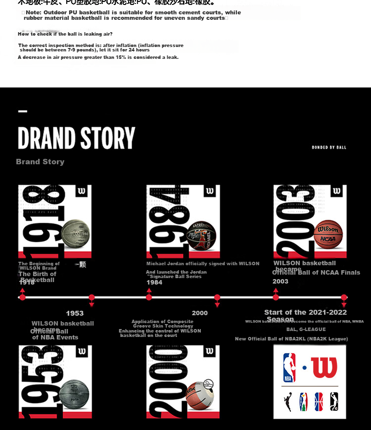 Wilson NBA ETERNAL PLUS Series No. 7 Basketball, New Moisture-Absorbing PU Adult Basketball 14