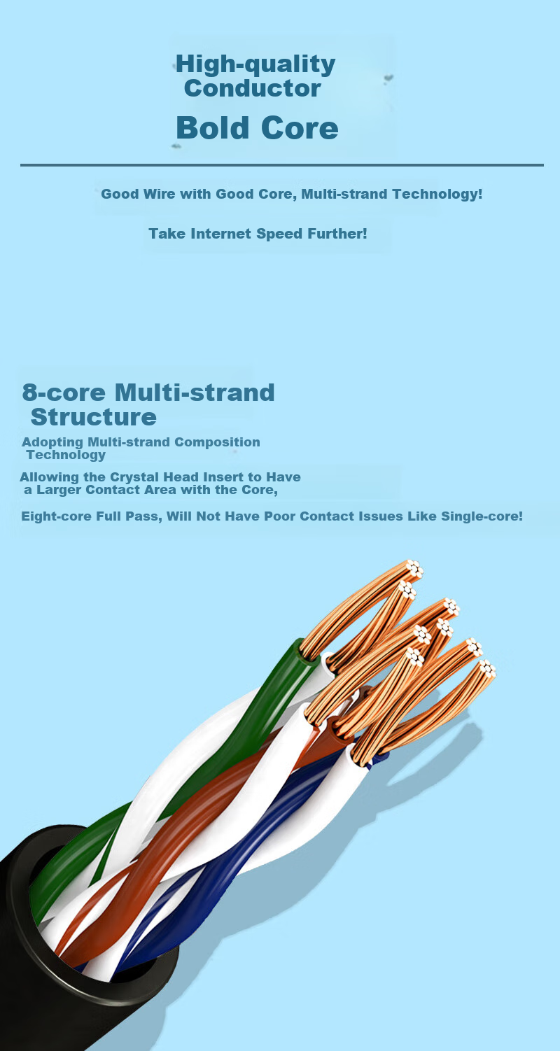 Rongweisheng Indoor Cat5e Ethernet Cable, for Engineering And Home Use, Computer Broadband Monitoring, Pre-Made Network Patch Cord, 20 Meters Gigabit High-Speed Network Connection Cable, White RWS-CPWX 3
