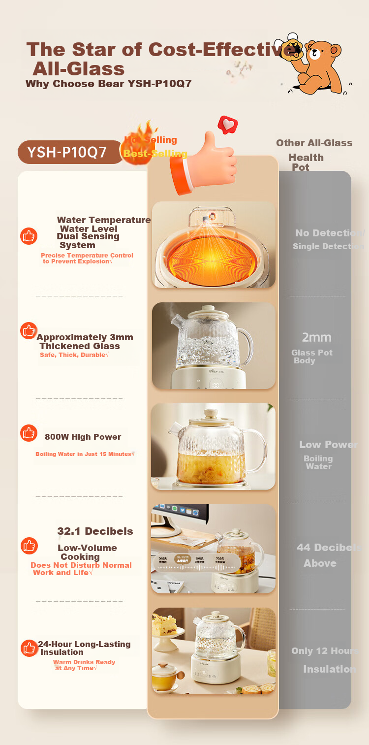 Bear Health Pot, 3L Large Capacity, Faucet Water Kettle, Flower Tea Container, Pure Glass Constant Temperature Pot for Brewing Tea, Integrated Heat Preservation, Baby And Maternal Use Boiling Kettle, ZDH-F30F1 2