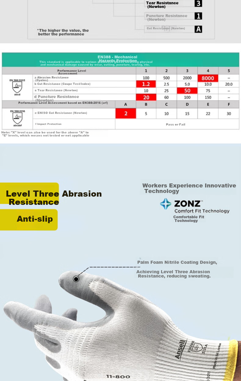 Ansell Safety Gloves, 1 Pair, Size 8, 11-840, Non-Slip, Comfortable, Wear-Resistant, Foam Nitrile Coated, Palm-Dipped, Tear-Resistant, for Construction Sites, Manual Work, Car Processing, Machinery Protection, General Use 5