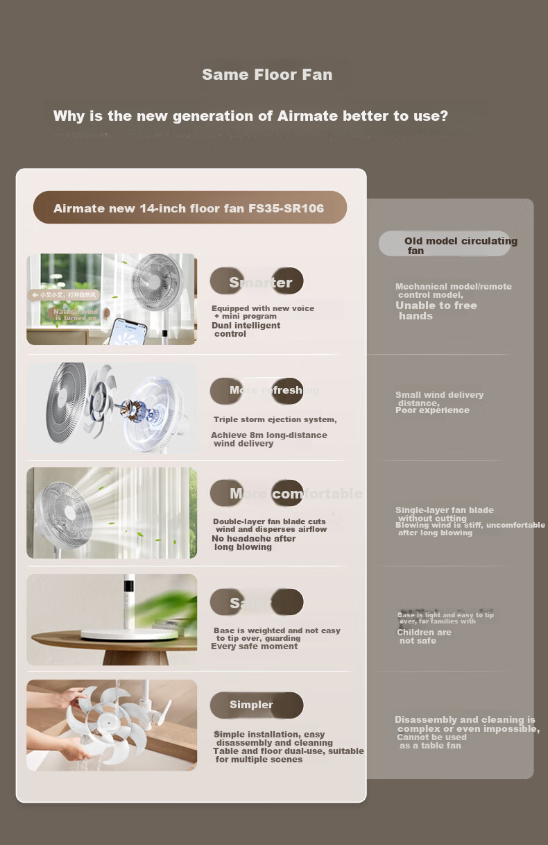 AIRMATE Electric Fan, Home Soft Wind Floor Fan, Desktop Small Fan, High Air Volume, Voice Control, Remote Control, Energy-Saving, Oscillating, Dormitory Seven-Blade Quiet Standing Fan FS35-SR106 1