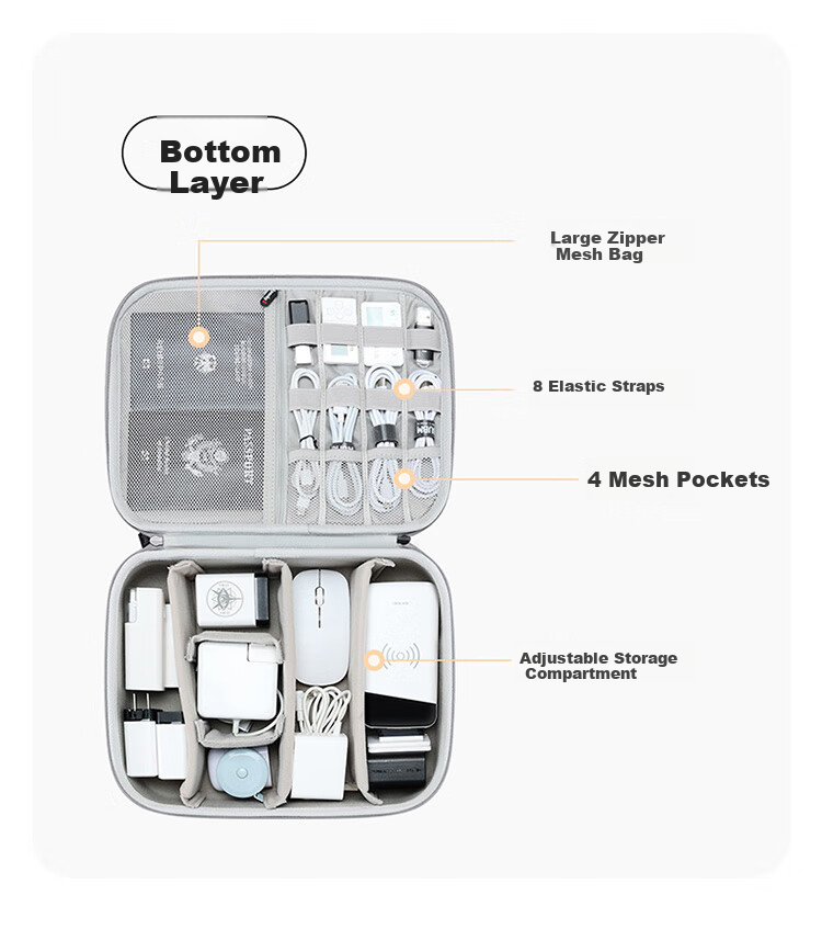 Biyoumei Digital Storage Case, Hard Shell EVA Box, Large Capacity, for Data Cables, Hard Drives, Headphones, And Accessories Organization, Handheld, with Rows 5