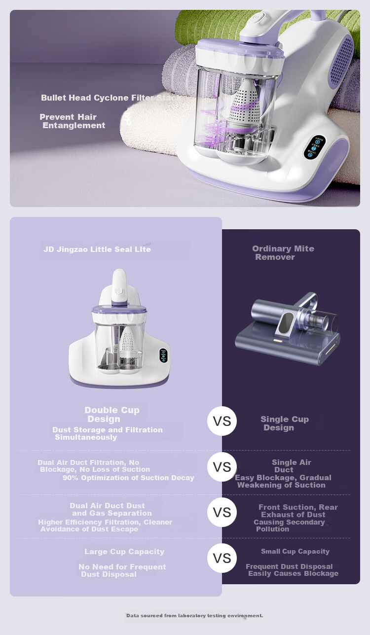 JD Original Xiaohai Pao Lite Mite Remover And Vacuum Cleaner Combo, Dual Cup Dust And Mite Separation, Smart Display Screen, Home Use Bed Mite Removal, UV Sterilization, 60°C Hot Air 13