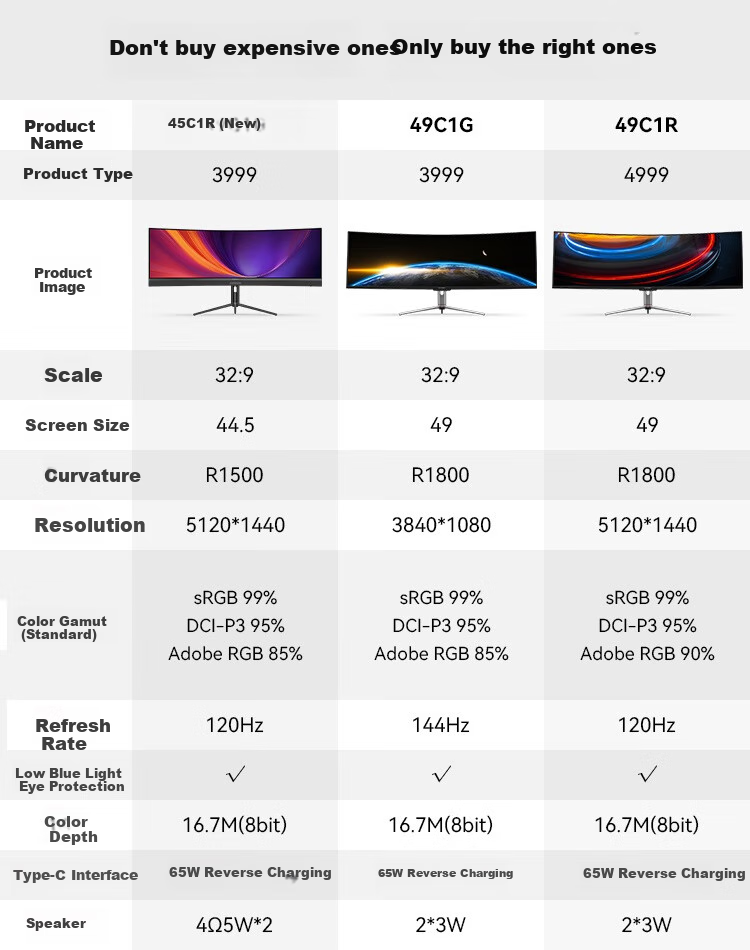 Inno&cn 49-Inch Ultra-Quality Ultrawide Monitor with Built-In Speakers, Smart Split-Screen, 32:9 Giant Screen, Surround Sound, Gaming And Office Use, Stock Trading, Compatible with Mac Mini, External Anti-Blue Light Computer Monitor 49C1R 1